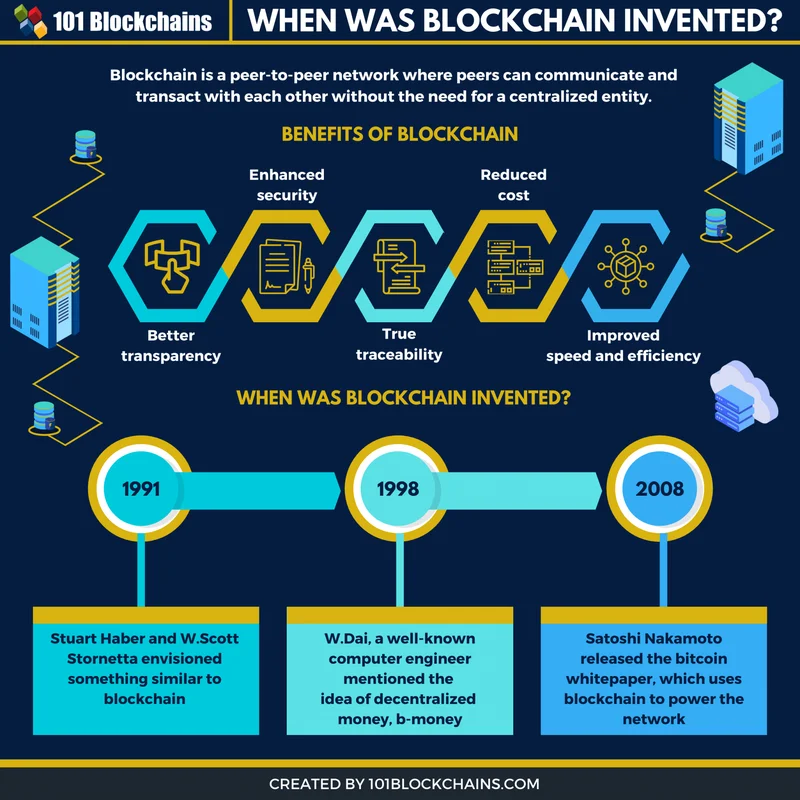 Blockchain's