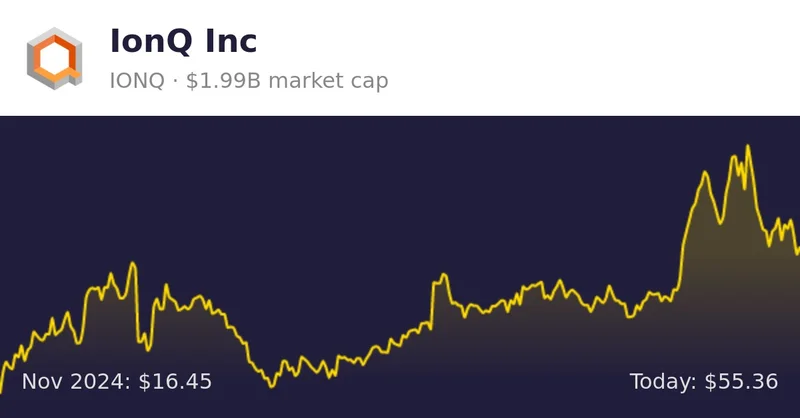 IonQ Stock: Price Swings and Quantum's Future