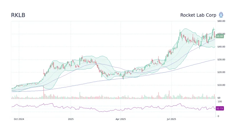RKLB Stock: Why It's Climbing Ahead of Q3 Earnings